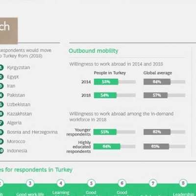 Analyzing and Identifying Turkey in the Concept of Brain Drain Turkey at a Glance